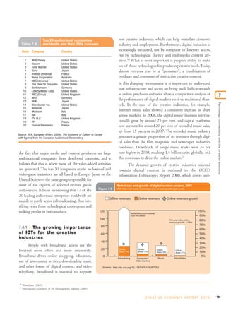 the fact that major media and content producers are large
multinational companies from developed countries, and it
follows that this is where most of the value-added activities
are generated. The top 20 companies in the audiovisual and
video-game industries are all based in Europe, Japan or the
United States — the same group responsible for
most of the exports of selected creative goods
and services. It bears mentioning that 17 of the
20 leading audiovisual enterprises worldwide are
mainly or partly active in broadcasting, thus ben-
efiting twice from technological convergence and
making profits in both markets.
7.4.1 The growing importance
of ICTs for the creative
industries
People with broadband access use the
Internet more often and more intensively.
Broadband drives online shopping, education,
use of government services, downloading music
and other forms of digital content, and video
telephony. Broadband is essential to support
new creative industries which can help stimulate domestic
industry and employment. Furthermore, digital inclusion is
increasingly measured, not by computer or Internet access,
but by technological fluency and multimedia content cre-
ation.10
What is most important is people’s ability to make
use of those technologies for producing creative work.Today,
almost everyone can be a “prosumer”, a combination of
producer and consumer of interactive creative content.
In this changing environment it is important to understand
how infrastructure and access are being used. Indicators such
as online purchases and sales allow a comparative analysis of
the performance of digital markets vis-à-vis traditional chan-
nels. In the case of the creative industries, for example,
Internet music sales showed a consistent increase in share
across markets. In 2008, the digital music business interna-
tionally grew by around 25 per cent, and digital platforms
now account for around 20 per cent of recorded music sales,
up from 15 per cent in 2007. The recorded music industry
generates a greater proportion of its revenues through digi-
tal sales than the film, magazine and newspaper industries
combined. Downloads of single music tracks were 24 per
cent higher in 2008, reaching 1.4 billion units globally, and
this continues to drive the online market.11
The dynamic growth of creative industries oriented
towards digital content is outlined in the OECD
Information Technologies Report 2008, which covers user-
197C R E AT I V E E C O N O M Y R E P O R T 2 0 1 0
Technology,connectivityandthecreativeeconomy
7
10
Warschauer (2003).
11
International Federation of the Phonographic Industry (2009).
Table 7.4
Top 20 audiovisual companies
worldwide and their 2004 turnover
Walt Disney
Viacom
Time Warner
Sony
Vivendi Universal
News Corporation
NBC Universal
The DirecTV Group Inc.
Bertelsmann
Liberty Media Corp.
BBC (Group)
ARD
NHK
Blockbuster Inc.
Nintendo
Mediaset
RAI
ITV PLC
TFI
France Televisions
Company
United States
United States
United States
Japan
France
Australia
United States
United States
Germany
United States
United Kingdom
Germany
Japan
United States
Japan
Italy
Italy
United Kingdom
France
France
Country
1
2
3
4
5
6
7
8
9
10
11
12
13
14
15
16
17
18
19
20
Rank
Source: KEA, European Affairs (2006), The Economy of Culture in Europe
with figures from the European Audiovisual Observatory.
Figure 7.6
Market size and growth of digital content sectors, 2007
USD billion (left scale): percentage year-on-year growth (right scale)
Offline revenues Online revenues Online revenues growth
Statlink: http://dx.doi.org/10.1787/476155357582
0
20
40
60
80
100
120
0%
20%
10%
40%
30%
50%
60%
70%
80%
90%
100%
Advertising Computer/ Music Film/Video
Video Games
Advertising total revenue
USD 445 billion
Film and video online
revenue growth: >100%
Online
share:17%
Online
share:7.5%
Online
share:16%
Online
share:<1%
 