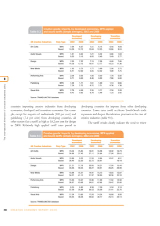 Unctad creativeeconomy-afeasibledevelopmentoption-110517093009-phpapp01