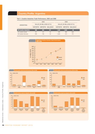 Unctad creativeeconomy-afeasibledevelopmentoption-110517093009-phpapp01