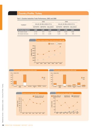 Unctad creativeeconomy-afeasibledevelopmentoption-110517093009-phpapp01