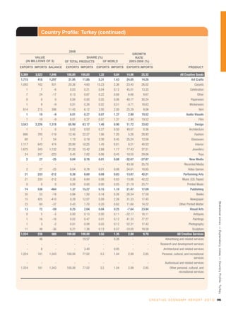 Unctad creativeeconomy-afeasibledevelopmentoption-110517093009-phpapp01