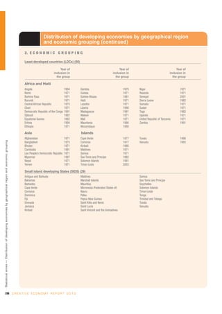 Unctad creativeeconomy-afeasibledevelopmentoption-110517093009-phpapp01