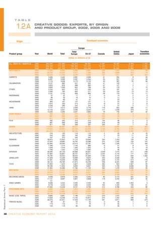 Unctad creativeeconomy-afeasibledevelopmentoption-110517093009-phpapp01