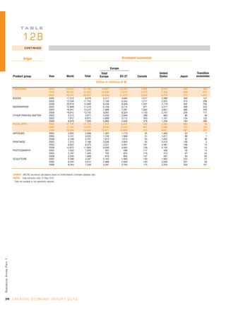 Unctad creativeeconomy-afeasibledevelopmentoption-110517093009-phpapp01