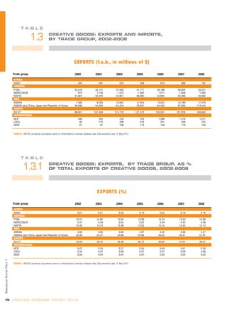 Unctad creativeeconomy-afeasibledevelopmentoption-110517093009-phpapp01