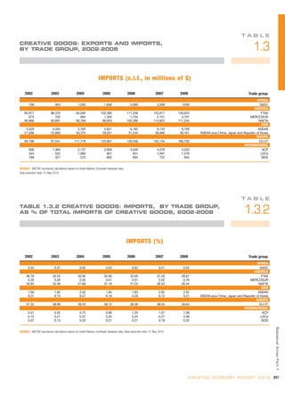 Unctad creativeeconomy-afeasibledevelopmentoption-110517093009-phpapp01