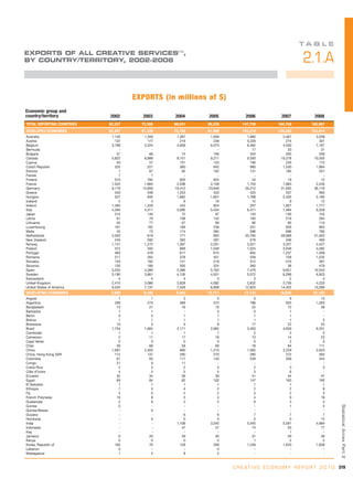 Unctad creativeeconomy-afeasibledevelopmentoption-110517093009-phpapp01