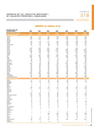 Unctad creativeeconomy-afeasibledevelopmentoption-110517093009-phpapp01