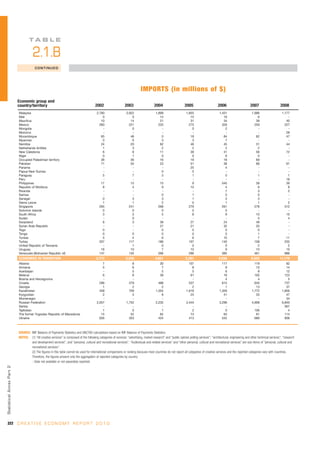 Unctad creativeeconomy-afeasibledevelopmentoption-110517093009-phpapp01