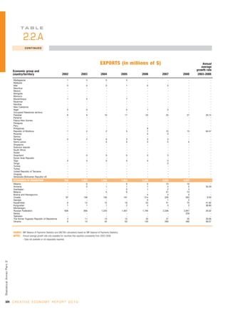 Unctad creativeeconomy-afeasibledevelopmentoption-110517093009-phpapp01