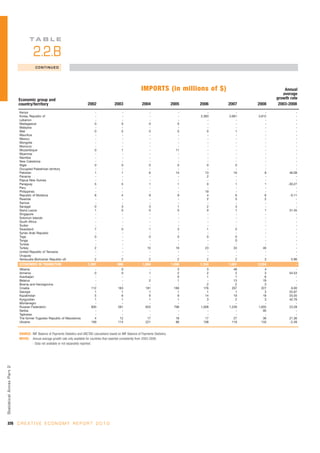 Unctad creativeeconomy-afeasibledevelopmentoption-110517093009-phpapp01