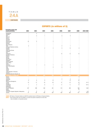 Unctad creativeeconomy-afeasibledevelopmentoption-110517093009-phpapp01