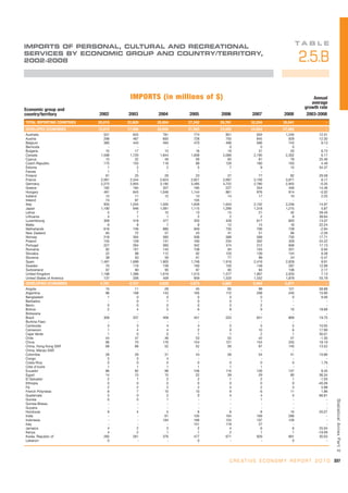 Unctad creativeeconomy-afeasibledevelopmentoption-110517093009-phpapp01