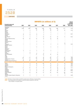 Unctad creativeeconomy-afeasibledevelopmentoption-110517093009-phpapp01