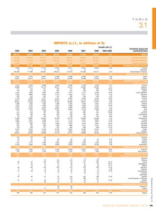 Unctad creativeeconomy-afeasibledevelopmentoption-110517093009-phpapp01