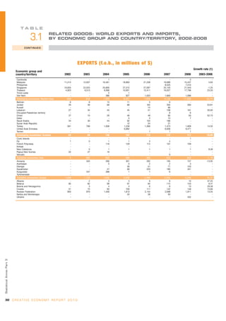 Unctad creativeeconomy-afeasibledevelopmentoption-110517093009-phpapp01