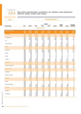 Unctad creativeeconomy-afeasibledevelopmentoption-110517093009-phpapp01