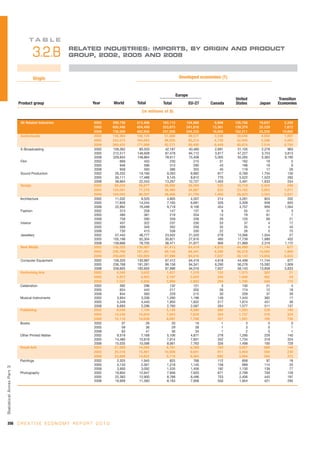 Unctad creativeeconomy-afeasibledevelopmentoption-110517093009-phpapp01