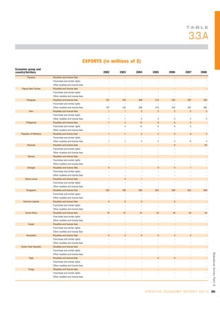 Unctad creativeeconomy-afeasibledevelopmentoption-110517093009-phpapp01
