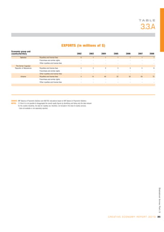 Unctad creativeeconomy-afeasibledevelopmentoption-110517093009-phpapp01