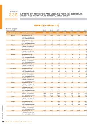 Unctad creativeeconomy-afeasibledevelopmentoption-110517093009-phpapp01