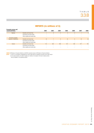 Unctad creativeeconomy-afeasibledevelopmentoption-110517093009-phpapp01