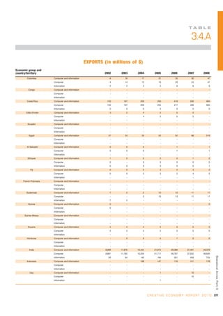 Unctad creativeeconomy-afeasibledevelopmentoption-110517093009-phpapp01