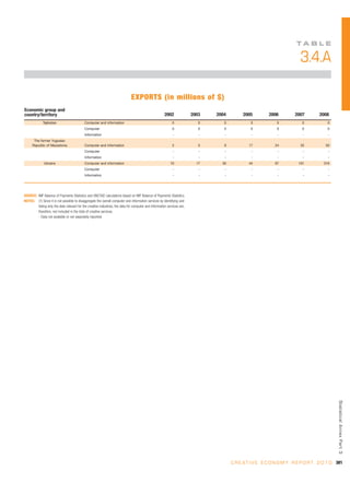 Unctad creativeeconomy-afeasibledevelopmentoption-110517093009-phpapp01