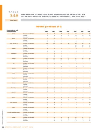 Unctad creativeeconomy-afeasibledevelopmentoption-110517093009-phpapp01