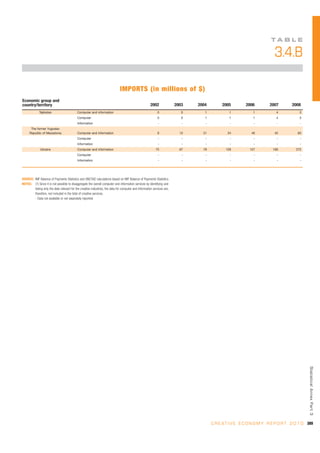 Unctad creativeeconomy-afeasibledevelopmentoption-110517093009-phpapp01