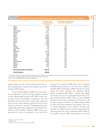 million people across the 27 EU member States.51
The cre-
ative economy became a priority and strategic sector for the
European 2020 Agenda.
In the United Kingdom in 2007 the creative indus-
tries accounted for 6.2 per cent of the economy, measured
as value added; during the period 1997-2007 creative out-
put grew at 5 per cent annually as compared to 3 per cent
growth for the rest of the UK economy, and its exports of
services by the creative industries represented 4.5 per cent of
all goods and services exported.52
Employment also grew
substantially; total creative employment increased from 1.6
million in 1997 to nearly 2 million in 2008, with an aver-
age growth of 2 per cent compared to 1 per cent for the
whole of the economy. In 2008, there were an estimated
157,400 business enterprises in the UK creative industries
(DCMS, 2010). In Germany in 2008, total turnover of the
culture and creative industries was estimated at €132
billion, contributing €63 billion towards value added,
representing 2.5 per cent of national turnover and of the
gross domestic product (GDP). There are about 238,000
enterprises in the sector, accounting for 7.4 per cent of all
German enterprises, and about one million people worked
in culture and creative industries, representing 3.3 per cent
of overall employment in the country.53
In Spain, the
evolution of cultural activities has been characterized by
sustained growth; the sector contributed to €31 million to
the overall economy in 2007, which equates to an annual
29C R E AT I V E E C O N O M Y R E P O R T 2 0 1 0
Conceptandcontextofthecreativeeconomy
1Table 1.5 Contribution of the European cultural and creative sector to the European national economies
Austria
Belgium
Cyprus
Czech Republic
Denmark
Estonia
Finland
France
Germany
Greece
Hungary
Ireland
Italy
Latvia
Lithuania
Luxembourg
Malta
Netherlands
Poland
Portugal
Slovakia
Slovenia
Spain
Sweden
United Kingdom
Bulgaria
Romania
Norway
Iceland
Total European Union (25 countries)
Total 30 countries*
Turnover, 2003
(all sectors included)
(€ million)
14,603
22,174
318
5,577
10,111
612
10,677
79,424
126,060
6,875
4,066
6,922
84,359
508
759
673
23
33,372
6,235
6,358
2,498
1,771
61,333
18,155
132,682
884
2,205
14,841
212
636,146
654,288
Value added to national GDP
(all sectors included) (%)
1.80
2.60
0.80
2.30
3.10
2.40
3.10
3.40
2.50
1.00
1.20
1.70
2.30
1.80
1.70
0.60
0.20
2.70
1.20
1.40
2.00
2.20
2.30
2.40
3.00
1.20
1.40
3.20
0.70
* The countries covered by the statistical analysis include the 25 Member States of the European Union plus the two countries that joined in January 2007 (Bulgaria and Romania)
plus the three European Economic Area countries of Iceland, Norway and Liechtenstein.
Source: Eurostat and AMADEUS/Data elaborated by Media Group.
51
European Commission (2010).
52
DCMS (2010).
53
Ministry of Economics and Technology, Germany (2009).
 