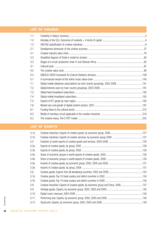LIST OF FIGURES

                               1.1       Creativity in today’s economy......................................................................................................................3
                               1.2       Interplay of the 5Cs: Outcomes of creativity + 4 kinds of capital ..................................................................4
                               1.3       UNCTAD classification of creative industries ................................................................................................8
                               2.1       Development dimension of the creative economy ......................................................................................37
                               3.1       Creative-industry value chain ....................................................................................................................78
                               3.2       Simplified diagram of Porter’s model for clusters ......................................................................................80
                               3.3       Stages of a music production chain in sub-Saharan Africa ........................................................................93
                               4.1       Cultural cycle ..........................................................................................................................................97
                               4.2       The creative value chain ..........................................................................................................................98
                               4.3       UNESCO 2009 Framework for Cultural Statistics domains........................................................................109
                               5.1       A summarized version of the online music value-chain ............................................................................145
                               7.1       Global mobile telephone subscriptions by main country groupings, 2003-2008 ........................................191
                               7.2       Global Internet users by main country groupings, 2003-2008 ..................................................................191
                               7.3       Global fixed broadband subscribers ........................................................................................................192
                               7.4       Global mobile broadband subscribers......................................................................................................193
                               7.5       Exports of ICT goods by main region ......................................................................................................193
                               7.6       Market size and growth of digital content sectors, 2007 ..........................................................................197
                               8.1       Funding flows to the cultural sector ........................................................................................................215
                               8.2       Model of monetary circuit applicable to the creative industries ................................................................216
                               8.3       The creative nexus: The C-ITET model ....................................................................................................225

                               LIST OF CHARTS

                               5.1a      Creative industries: Exports of creative goods, by economic group, 2008..................................................127
                               5.1b      Creative industries: Exports of creative services, by economic group 2008 ..............................................127
                               5.2       Evolution of world exports of creative goods and services, 2002-2008 ....................................................129
                               5.3a      Exports of creative goods, by group, 2002 ..............................................................................................129
                               5.3b      Exports of creative goods, by group, 2008 ..............................................................................................129
                               5.4a      Share of economic groups in world exports of creative goods, 2002 ........................................................130
                               5.4b      Share of economic groups in world exports of creative goods, 2008 ........................................................130
                               5.5a      Imports of creative goods, by economic group, 2002, 2005 and 2008 ....................................................131
                               5.5b      Imports of creative goods, by group, 2008 ..............................................................................................131
                               5.6       Creative goods: Exports from all developing countries, 2002 and 2008 ....................................................133
                               5.7a      Creative goods: Top 10 trade surplus and deficit countries in 2002 ..........................................................134
                               5.7b      Creative goods: Top 10 trade surplus and deficit countries in 2008 ..........................................................134
                               5.8       Creative industries: Exports of creative goods, by economic group and China, 2008..................................137
                               5.9       Heritage goods: Exports, by economic group, 2002, 2005 and 2008........................................................140
                               5.10      Digital music revenues, 2004-2008........................................................................................................144
Contents




                               5.11      Performing arts: Exports, by economic group, 2002, 2005 and 2008 ......................................................146
                               5.12      Visual arts: Exports, by economic group, 2002, 2005 and 2008 ..............................................................149

xii        C R E AT I V E E C O N O M Y R E P O R T 2 0 1 0
 