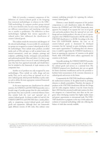 Table 4.1 provides a summary comparison of the                                            common underlying principles for capturing the exclusive
definition of creative/cultural goods in the foregoing                                          creative/cultural goods.
four statistical methodologies in relation to the UNC-                                                 However, a more detailed comparison of the product
TAD methodology. It compares product groups instead                                             compositions in each classification makes the differences
of the most detailed codes, because many methodologies                                          between the UNESCO and UNCTAD frameworks more
use different nomenclatures and translating codes from                                          apparent. For example, if we separate the ‘core’ set of goods
one to another is problematic. The differences in these                                         (arts and media products) from the ‘optional’ set (art craft,                                               4
methodologies highlight how various approaches to                                               design and new media products), the ratio of core to option-




                                                                                                                                                                                           Towards an evidence-based assessment of the creative economy
cultural policy have influenced the classification of                                           al goods in the UNESCO framework is 60/40, while in the
creative/cultural goods.                                                                        UNCTAD classification it is 20/80. According to the data
       This analysis reveals the intersection and divergence of                                 from UN CONTRADE database, the ‘core’ set of
the selected methodologies. As seen in table 4.1, several prod-                                 creative/cultural goods is dominated by developed
uct groups are recognized as creative/cultural goods in all of                                  economies, but the ‘optional’ set gives developing countries
the methodologies. These include music products (recorded                                       more export opportunities.22 Combining these two observa-
media such as CDs and tapes as well as printed music and                                        tions, it could be argued that the UNESCO classification is
musical instruments), visual arts (antiques, paintings and                                      better at capturing the experience of countries in the global
sculpture), publishing (books, newspapers and periodicals)                                      North, while UNCTAD’s better reflects opportunities for
and audiovisual materials (films and videos). It is fair to sug-                                countries in the South.
gest these products form a core set of creative/cultural goods,                                         Generally speaking, the UNESCO 2009 FCS provides
since they have been approved universally, and should there-                                    a general framework and a conceptual list of trade statistic
fore be included in the framework of trade statistics as the                                    for cultural goods and services at a universal level. The
comparative base.                                                                               UNESCO proposed new classification also sets an agenda
       Another set of products was only recognized by some                                      for future taxonomic modification and has the potential to
methodologies. These include art crafts, design and new                                         facilitate better measurement of the economic dimension in
media. They can be said to form an ‘optional’ set of cre-                                       cultural goods and services in the future.
ative/cultural goods, which provide flexibility as policy mak-                                         Comparatively, the UNCTAD classification emphasizes
ers seek to define the most appropriate statistical framework                                   the undiscovered creativity of the global South by providing
for their countries.                                                                            elements to identify potentialities. Therefore, the majority of
        As the most important two classifications for cultural                                  products in the UNCTAD classification fall into the Design
statistics, the UNESCO and UNCTAD frameworks cover a                                            and Art crafts categories. Indeed, it was the Creative Economy
broader range of product groups than the other methodolo-                                       Report 2008 that first presented world trade statistics for these
gies because they aim to provide a universal reference; hence                                   two categories on a universal basis, since these are the cate-
they include both the ‘core’ and ‘optional’ sets of                                             gories where developing countries have higher market shares
creative/cultural goods. As shown in tables 4.2 and 4.3, the                                    and greater opportunities in international trade. The UNC-
UNESCO 2009 FCS and UNCTAD share a similar philos-                                              TAD classification is pragmatic in the way it both analyses the
ophy in categorizing creative/cultural goods and related                                        evolution of statistical methodology while also reflecting the
goods and equipments. Although these two frameworks                                             balance of trade data currently available.
apply different versions of HS codes, they embrace some




22
     According to the UN COMTRADE database, the exports of arts and media (core sets) goods are dominated by developed economies, which command 80 to 90 per cent of the
     global market. Art crafts, design and new media (optional sets) goods from developing economies capture more than half of the global market. For more detailed analysis, see chart
     5.4a and 5.4b in chapter 5.


                                                                                                                          C R E AT I V E E C O N O M Y R E P O R T 2 0 1 0                111
 
