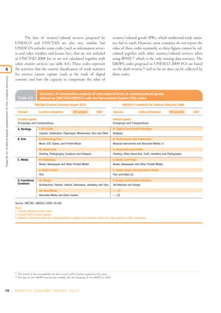 The lists of creative/cultural services proposed by                                           creative/cultural goods’ IPRs, which traditional trade statis-
                                                               UNESCO and UNCTAD are also very similar, but                                                        tics fail to catch. However, most countries do not report the
                                                               UNESCO’s includes some codes (such as information servic-                                           value of these codes separately, so these figures cannot be cal-
                                                               es and other royalties and license fees) that are not included                                      culated together with other creative/cultural services when
                                                               in UNCTAD 2008 list or are not calculated together with                                             using BPM5,23 which is the only existing data resource. The
                                                               other creative services (see table 4.4). These codes represent                                      EBOPS codes proposed in UNESCO 2009 FCS are based
4                                                              the activities that the current classification of trade statistics                                  on the draft version,24 and so far no data can be collected by
                                                               for services cannot capture (such as the trade of digital                                           these codes.
Towards an evidence-based assessment of the creative economy




                                                               content) and have the capacity to compensate the value of


                                                                                         Summary of comparative analysis of international trade of creative/cultural goods
                                                                    Table 4.2            defined by UNCTAD/UNESCO with the Harmonized System (HS) codes
                                                                                    UNCTAD Creative Economy Report 2010                                                      UNESCO Framework for Cultural Statistics 2009

                                                                    Domain              Creative Industries               HS version             2002              Domain                Cultural Domains            HS version    2007

                                                                    Creative goods                                                                                 Cultural goods
                                                                    Groupings and Compositions                                                                     Groupings and Compositions

                                                                    A. Heritage          I. Art Crafts                                                             A. Cultural and Natural Heritage
                                                                                         Carpets, Celebration, Paperware, Wickerware, Yarn and Other               Antiques

                                                                    B. Arts              II. Performing Arts                                                       B. Performance and Celebration
                                                                                         Music (CD, Tapes), and Printed Music                                      Musical Instruments and Recorded Media (1)

                                                                                         III. Visual Arts                                                          C. Visual Arts and Crafts
                                                                                         Painting, Photography, Sculpture and Antiques                             Painting, Other Visual Arts, Craft, Jewellery and Photography

                                                                    C. Media             IV. Publishing                                                            D. Books and Press
                                                                                         Books, Newspaper and Other Printed Matter                                 Books, Newspaper and Other Printed Matter

                                                                                         V. Audio-visual                                                           E. Audio-visual and Interactive Media
                                                                                         Film                                                                      Film and Video (2)

                                                                    D. Functional        VI. Design                                                                F. Design and Creative Services
                                                                    Creations            Architecture, Fashion, Interior, Glassware, Jewellery and Toys            Architecture and Design

                                                                                         VII. New Media                                                            --- (3)
                                                                                         Recorded Media and Video Games                                            --- (3)

                                                               Source: UNCTAD, UNESCO (2009: 65-69)
                                                               Notes:
                                                               1. Include 490400 printed music
                                                               2. Include 950410 video games
                                                               3. UNESCO 2009 framework for cultural statistics categorized recorded media and video games in other groupings.




                                                               23
                                                                    The details of data unavailability for these sectors will be further explained in the annex.
                                                               24
                                                                    The data of new EBOPS may become available after the finalizing of new MSITS in 2010.



112                                                            C R E AT I V E E C O N O M Y R E P O R T 2 0 1 0
 
