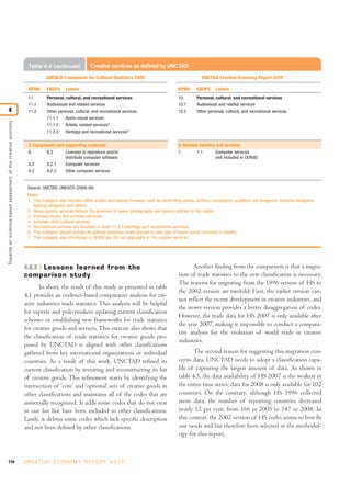 Table 4.4 continued               Creative services as defined by UNCTAD

                                                                          UNESCO Framework for Cultural Statistics 2009                                          UNCTAD Creative Economy Report 2010

                                                                 BPM6     EBOPS      Labels                                                         BPM5      EBOPS      Labels
                                                                 11.      Personal, cultural, and recreational services                             10.       Personal, cultural, and recreational services
                                                                 11.1     Audiovisual and related services                                          10.1      Audiovisual and related services
4                                                                11.2     Other personal, cultural, and recreational services                       10.2      Other personal, cultural, and recreational services
                                                                          11.1.1     Audio-visual services
Towards an evidence-based assessment of the creative economy




                                                                          11.1.2     Artistic related services4
                                                                          11.2.3     Heritage and recreational services5


                                                                 2. Equipments and supporting materials                                             2. Related industry and services
                                                                 8.       8.3        Licenses to reproduce and/or                                   7.        7.1        Computer services
                                                                                     distribute computer software                                                        (not included in CER08)
                                                                 9.2      9.2.1      Computer services
                                                                 9.2      9.2.2      Other computer services


                                                                Source: UNCTAD, UNESCO (2009:39)
                                                                Notes:
                                                                1. This category also includes other artistic and literary licenses, such as performing artists, authors, composers, sculptors, set designers, costume designers,
                                                                   lighting designers and others.
                                                                2. News agency services include the provision of news, photographs and feature articles to the media.
                                                                3. Includes library and archives services.
                                                                4. Includes other cultural services.
                                                                5. Recreational services are included in Code 11.2.3 (heritage and recreational services).
                                                                6. This category should include all cultural expenses made abroad for any type of travel (study, business or health).
                                                                7. This category was introduced in CER08 but did not aggregate in ‘All creative services’.




                                                               4.8.3 Lessons learned from the                                                             Another finding from the comparison is that a migra-
                                                               comparison study                                                                     tion of trade statistics to the new classification is necessary.
                                                                                                                                                    The reasons for migrating from the 1996 version of HS to
                                                                      In short, the result of this study as presented in table
                                                                                                                                                    the 2002 version are twofold: First, the earlier version can-
                                                               4.1 provides an evidence-based comparative analysis for cre-
                                                                                                                                                    not reflect the recent development in creative industries, and
                                                               ative industries trade statistics. This analysis will be helpful
                                                                                                                                                    the newer version provides a better disaggregation of codes.
                                                               for experts and policymakers updating current classification
                                                                                                                                                    However, the trade data for HS 2007 is only available after
                                                               schemes or establishing new frameworks for trade statistics
                                                                                                                                                    the year 2007, making it impossible to conduct a compara-
                                                               for creative goods and services. This exercise also shows that
                                                                                                                                                    tive analysis for the evolution of world trade in creative
                                                               the classification of trade statistics for creative goods pro-
                                                                                                                                                    industries.
                                                               posed by UNCTAD is aligned with other classifications
                                                               gathered from key international organizations or individual                                 The second reason for suggesting this migration con-
                                                               countries. As a result of this work, UNCTAD refined its                              cerns data. UNCTAD needs to adopt a classification capa-
                                                               current classification by revisiting and reconstructing its list                     ble of capturing the largest amount of data. As shown in
                                                               of creative goods. This refinement starts by identifying the                         table 4.5, the data availability of HS 2007 is the weakest in
                                                               intersection of ‘core’ and ‘optional’ sets of creative goods in                      the entire time series; data for 2008 is only available for 102
                                                               other classifications and maintains all of the codes that are                        countries. On the contrary, although HS 1996 collected
                                                               universally recognized. It adds some codes that do not exist                         more data, the number of reporting countries decreased
                                                               in our list but have been included in other classifications.                         nearly 12 per cent, from 166 in 2005 to 147 in 2008. In
                                                               Lastly, it deletes some codes which lack specific description                        this context, the 2002 version of HS codes seems to best fit
                                                               and not been defined by other classifications.                                       our needs and has therefore been selected as the methodol-
                                                                                                                                                    ogy for this report.



114                                                            C R E AT I V E E C O N O M Y R E P O R T 2 0 1 0
 