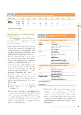 Table 4.5        Number of reporting countries using various versions of HS codes

    Reporting Year                 2008   2007        2006        2005           2004         2003          2002         2001          2000

    Number           HS 2007       102     111          -              -           -           -              -             -             -
    of reporting
                     HS 2002       138     144         144         142            129         110            92             -             -
    countries
                     HS 1996       147     157         163         166            163         162           158            154          144                                4
    Source: UN COMTRADE database




                                                                                                                                                          Towards an evidence-based assessment of the creative economy
UNCTAD model for creative economy
                                                                                       UNCTAD model for creative economy
trade statistics
                                                                 Table 4.6             trade statistics
       By summarizing the findings of this compar-
ison study, UNCTAD proposes its revised and                      1. Creative industries – all creative goods and creative services
more appropriated structure for creative economy                 Domain                       Subgroup
trade statistics in table 4.6.                                   Heritage                     Art crafts goods
                                                                                              Other personal, cultural and recreational services
I   The framework consists of two parts: (1) creative
                                                                 Arts                         Performing arts goods
    industries, which includes all creative goods and                                         Visual arts goods
    creative services, and (2) related industries, which         Media                        Publishing goods
    includes all related goods, computer and infor-                                           Audio visual goods
    mation services and royalties and license fees.                                           Audio visuals and related services
                                                                 Functional creation          Design goods
I   Data for international trade of creative goods                                            New media goods
    and related goods were extracted from the UN-                                             Advertising, market research and public opinion services
    COMTRADE database using the Harmonized                                                    Research and development services
                                                                                              Architectural, engineering and other technical services
    System (HS) classification, version 2002.
                                                                                              Personal, cultural and recreational services
I   Total codes of creative goods after refinement: all          2. Related industries – all related goods and computer services
    creative goods, 211 codes; art crafts, 60 codes;
                                                                 Domain                       Subgroup
    audiovisuals, 2 codes; design, 102 codes; new
                                                                 Arts                         Related performing arts goods
    media, 8 codes; performing arts, 7 codes;                                                 Related visual arts goods
    publishing, 15 codes; visual arts, 17 codes.                 Media                        Related publishing goods
I   Total codes of related goods after refinement: all                                        Related audio visual goods

    related goods, 170 codes; audiovisuals, 42 codes;            Functional creation          Related design goods
                                                                                              Related new media goods
    design, 35 codes; new media, 5 codes; perform-                                            Computer and information services
    ing arts, 28 codes; publishing, 11 codes; visual             Royalties and license fees
    arts, 49 codes.
                                                                 Source: UNCTAD
I   Data on creative services were extracted from the
    IMF Balance of Payments Statistics using BPM5
    and EBOPS codes.                                                        I   Trade data for related creative goods are presented only as
I   The categories of services that will be included in all creative            complementary information but are not included in the
    services are: advertising, market research and public opinion               totals of creative goods. The related industries constitute
    services, architectural, engineering and other technical servic-            a relevant tool for the analysis of current and future
    es, research and development services and personal, cultural                demand, since they are fully dependent on creative content
    and recreational services. Audio visual services and other cul-             for their own existence. However, these industries do
    tural and recreational services are sub-groups of personal,                 not meet the definition criteria adopted by UNCTAD for
    cultural and recreational services.                                         creative goods.

                                                                                                   C R E AT I V E E C O N O M Y R E P O R T 2 0 1 0      115
 