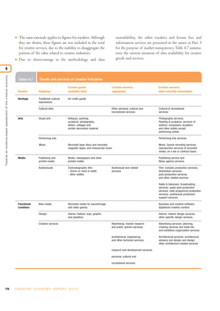 I   The same rationale applies to figures for royalties. Although               unavailability, the other royalties and license fees and
                                                                   they are shown, these figures are not included in the total                 information services are presented in the annex as Part 3
                                                                   for creative services, due to the inability to disaggregate the             for the purpose of market transparency. Table 4.7 summa-
                                                                   portion of the value related to creative industries.                        rizes the current situation of data availability for creative
                                                               I   Due to shortcomings in the methodology and data                             goods and services.

4
Towards an evidence-based assessment of the creative economy




                                                                   Table 4.7      Goods and services of creative industries

                                                                                                        Creative goods                     Creative services                    Creative services
                                                                   Domain        Subgroup               (available data)                   aggregated                           (data currently unavailable)

                                                                   Heritage      Traditional cultural   Art crafts goods
                                                                                 expressions

                                                                                 Cultural sites                                            Other personal, cultural and         Cultural & recreational
                                                                                                                                           recreational services                services

                                                                   Arts          Visual arts            Antiques, painting,                                                     Photography services,
                                                                                                        sculpture; photography,                                                 Painting & sculpture: services of
                                                                                                        others: collages and                                                    authors, composers, sculptors
                                                                                                        similar decorative material                                             and other artists except
                                                                                                                                                                                performing artists.

                                                                                 Performing arts                                                                                Performing arts services

                                                                                 Music                  Recorded laser discs and recorded                                       Music: Sound recording services;
                                                                                                        magnetic tapes, and manuscript music                                    reproduction services of recorded
                                                                                                                                                                                media, on a fee or contract basis.

                                                                   Media         Publishing and         Books, newspapers and other                                             Publishing service and
                                                                                 printed media          printed matter                                                          News agency services

                                                                                 Audiovisuals           Cinematographic film:              Audiovisual and related              Film: includes production services;
                                                                                                        - 35mm or more in width            services                             distribution services;
                                                                                                        - other widths                                                          post-production services;
                                                                                                                                                                                and other related services

                                                                                                                                                                                Radio & television: broadcasting
                                                                                                                                                                                services; audio post-production
                                                                                                                                                                                services; radio programme production
                                                                                                                                                                                services; audiovisual production
                                                                                                                                                                                support services;

                                                                   Functional    New media              Recorded media for sound/image                                          Business and creative software,
                                                                   creations                            and video games.                                                        digitalized creative content.

                                                                                 Design                 Interior, fashion, toys, graphic                                        Interior: interior design services;
                                                                                                        and jewellery:                                                          other specific design services.

                                                                                 Creative services                                         Advertising, market research         Advertising services: planning,
                                                                                                                                           and public opinion services;         creating services and trade fair
                                                                                                                                                                                and exhibition organization services

                                                                                                                                           architectural, engineering           Architectural services: architectural
                                                                                                                                           and other technical services;        advisory pre-design and design,
                                                                                                                                                                                other architecture-related services

                                                                                                                                           research and development services;

                                                                                                                                           personal, cultural and

                                                                                                                                           recreational services




116                                                            C R E AT I V E E C O N O M Y R E P O R T 2 0 1 0
 