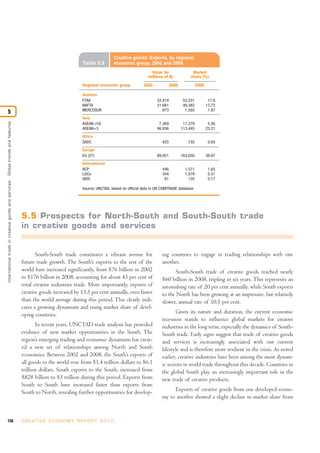Creative goods: Exports, by regional
                                                                                                                 Table 5.9           economic group, 2002 and 2008
                                                                                                                                                      Value (in               Market
                                                                                                                                                     millions of $)          share (%)
                                                                                                                 Regional economic group           2002          2008             2008

                                                                                                                 America
                                                                                                                 FTAA                                     33,419         53,231           17.6
                                                                                                                 NAFTA                                    31,681         49,382          13.72
                                                                                                                 MERCOSUR                                    973          1,593           1.87
5
                                                                                                                 Asia
International trade in creative goods and ser vices: Global trends and features




                                                                                                                 ASEAN (10)                                7,369         17,379           5.56
                                                                                                                 ASEAN+3                                  46,936        113,445          23.21
                                                                                                                 Africa
                                                                                                                 SADC                                        425            732           0.65
                                                                                                                 Europe
                                                                                                                 EU (27)                                  89,051        163,650          38.87
                                                                                                                 International
                                                                                                                 ACP                                         446          1,571           1.65
                                                                                                                 LDCs                                        344          1,579           0.31
                                                                                                                 SIDS                                         61            135           0.17

                                                                                                                 Source: UNCTAD, based on official data in UN COMTRADE database




                                                                                  5.5 Prospects for North-South and South-South trade
                                                                                  in creative goods and services


                                                                                         South-South trade constitutes a vibrant avenue for                  ing countries to engage in trading relationships with one
                                                                                  future trade growth. The South’s exports to the rest of the                another.
                                                                                  world have increased significantly, from $76 billion in 2002                      South-South trade of creative goods reached nearly
                                                                                  to $176 billion in 2008, accounting for about 43 per cent of               $60 billion in 2008, tripling in six years. This represents an
                                                                                  total creative industries trade. More importantly, exports of              astonishing rate of 20 per cent annually, while South exports
                                                                                  creative goods increased by 13.5 per cent annually, even faster            to the North has been growing at an impressive, but relatively
                                                                                  than the world average during this period. This clearly indi-              slower, annual rate of 10.5 per cent.
                                                                                  cates a growing dynamism and rising market share of devel-
                                                                                  oping countries.                                                                  Given its nature and duration, the current economic
                                                                                                                                                             recession stands to influence global markets for creative
                                                                                         In recent years, UNCTAD trade analysis has provided                 industries in the long term, especially the dynamics of South-
                                                                                  evidence of new market opportunities in the South. The                     South trade. Early signs suggest that trade of creative goods
                                                                                  region’s emerging trading and economic dynamism has creat-                 and services is increasingly associated with our current
                                                                                  ed a new set of relationships among North and South                        lifestyle and is therefore more resilient in the crisis. As noted
                                                                                  economies. Between 2002 and 2008, the South’s exports of                   earlier, creative industries have been among the most dynam-
                                                                                  all goods to the world rose from $1.4 trillion dollars to $6.1             ic sectors in world trade throughout this decade. Countries in
                                                                                  trillion dollars. South exports to the South, increased from               the global South play an increasingly important role in the
                                                                                  $828 billion to $3 trillion during this period. Exports from               new trade of creative products.
                                                                                  South to South have increased faster than exports from
                                                                                  South to North, revealing further opportunities for develop-                    Exports of creative goods from one developed econo-
                                                                                                                                                             my to another showed a slight decline in market share from


136                                                                               C R E AT I V E E C O N O M Y R E P O R T 2 0 1 0
 
