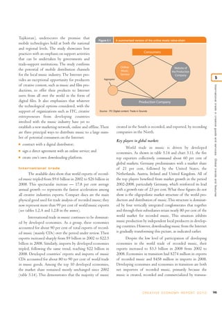 Tajikistan), underscores the promise that
                                                      Figure 5.1     A summarized version of the online music value-chain
mobile technologies hold at both the national
and regional levels. The study showcases best
practices with an emphasis on support activities                                                 Consumers
that can be undertaken by governments and
trade-support institutions. The study confirms
                                                                           Online                                 Website of
the potential of mobile distribution channels                              Music                                the Production
for the local music industry. The Internet pro-                            Service                                Company
vides an exceptional opportunity for producers            Aggregator                                                                                           5
of creative content, such as music and film pro-




                                                                                                                                         International trade in creative goods and ser vices: Global trends and features
ductions, to offer their products to Internet
users from all over the world in the form of
digital files. It also emphasizes that whatever                                              Production Company
the technological options considered, with the
support of organizations such as ITC, creative         Source: ITC Digital content: Trade in Sounds

entrepreneurs from developing countries
involved with the music industry have yet to
establish a new marketing network, online and offline. There          created in the South is recorded, and exported, by recording
are three principal ways to distribute music to a large num-          companies in the North.
ber of potential consumers on the Internet:
                                                                   Key players in global markets
I   contract with a digital distributor;
                                                                          World trade in music is driven by developed
I   sign a direct agreement with an online service; and            economies. As shown in table 5.14 and chart 5.11, the five
I   create one’s own downloading platform.                         top exporters collectively command about 60 per cent of
                                                                   global markets. Germany predominates with a market share
International trade                                                of 21 per cent, followed by the United States, the
       The available data show that world exports of record-       Netherlands, Austria, Ireland and United Kingdom. All of
ed music tripled from $9.6 billion in 2002 to $26 billion in       the top players benefited from market growth in the period
2008. This spectacular increase — 17.8 per cent average            2002-2008, particularly Germany, which reinforced its lead
annual growth — represents the fastest acceleration among          with a growth rate of 23 per cent. What these figures do not
all creative industries exports. Compact discs are the main        show is the oligopolistic market structure of the world pro-
physical good used for trade analysis of recorded music; they      duction and distribution of music. This structure is dominat-
now represent more than 99 per cent of world music exports         ed by four vertically integrated conglomerates that together
(see tables 1.2.A and 1.2.B in the annex).                         and through their subsidiaries retain nearly 80 per cent of the
       International trade in music continues to be dominat-       world market for recorded music. This situation inhibits
ed by developed economies. As a group, these economies             music production by independent local producers in develop-
accounted for about 90 per cent of total exports of record-        ing countries. However, downloading music from the Internet
ed music (mainly CDs) over the period under review. Their          is gradually transforming this picture, as indicated earlier.
exports increased sharply from $9 billion in 2002 to $22.5               Despite the low level of participation of developing
billion in 2008. Similarly, imports by developed economies         economies in the world trade of recorded music, their
tripled, following the same trend, reaching $22 billion in         exports increased to $3.3 billion in 2008 from 2002 to
2008. Developed countries’ exports and imports of music            2008. Economies in transition had $274 million in exports
CDs accounted for about 80 to 90 per cent of world trade           of recorded music and $458 million in imports in 2008.
in music goods. Among the top 10 developed economies,              Developing economies and economies in transition are both
the market share remained mostly unchanged since 2002              net importers of recorded music, primarily because the
(table 5.14). This demonstrates that the majority of music         music is created, recorded and commercialized by transna-



                                                                                     C R E AT I V E E C O N O M Y R E P O R T 2 0 1 0   145
 