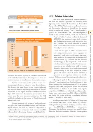 Royalties and licence fees: World exports                     5.6.10       Related industries
     Table 5.28                 and imports, 2002, 2005 and 2008
                                                                                                     There is no single definition of “creative industries”,
                                           Value (in billions of $)                           but there are different approaches to classifying them
                                    2002           2005               2008                    depending on the purpose of the analysis, as discussed in
     Exports                       83.0          131.5           182.1                        chapter 1. For WIPO,53 the focus is on intellectual property,
     Imports                       90.5          137.3           185.2                        and thus creative industries are divided into four groups
     Source: UNCTAD based on IMF balance of payments statistics.                              relating to intellectual property: “core”, “interdependent”,
                                                                                              “partial” and “non-dedicated”. For UNESCO, emphasis is                                                       5
                                                                                              placed on the cultural products, which are classified as




                                                                                                                                                                                     International trade in creative goods and ser vices: Global trends and features
                                                                                                       “core” or “related” cultural products. In the case of
            Royalties and licence fees: World exports                                                  UNCTAD, the approach is more trade-oriented,
 Chart 5.19 and imports, 2002, 2005 and 2008                                                           and the focus is on creative goods and creative serv-
                                                                                                       ices. Therefore, the related industries are treated
                          200
                                                                                                       apart, as an additional economic indicator that is
                          180
                                                                                                       driven by the creative industries.
                          160
                          140                                                  There are two types of related industries: some
     (in billions of $)




      120                                                                     serve as inputs in the creation process (e.g., paint for
      100                                                    Exports          a painting), while others provide supporting equip-
       80                                                    Imports          ment needed for the consumption or distribution of
       60                                                                     creative content (e.g., television sets for television
       40                                                                     broadcasting). As they are part of a much broader
       20                                                                     set of manufacturing, chemical and electronics sec-
        0                                                                     tors, they are not included in the totals of creative
               2002            2005            2008                           industries. Our concern is to avoid distortion and
  Source: UNCTAD, based on IMF balance of payment statistics.                 over-accounting in the trend analysis of creative
                                                                              goods and services. Trade of related industries is
industries, the data for royalties are, therefore, not included               presented as an important indicator to identify
in the total of creative services. The purpose is to avoid any       trends in the future demand for creative goods and services.
misinterpretations of overall revenues from creative services.                                       Following the path of the world market for creative
       Another consideration in the analysis of the eco-                                      industries,54 trade in goods from the related industries also
nomic impact of creative industries is the direct relation-                                   showed a remarkable annual growth rate of 10 per cent in
ship between the trade figures for the creative industries                                    the period 2002-2008. The greatest growth was in related
and trends in domestic and foreign investments in the cre-                                    industries linked to the field of new media, where exports
ative sector. In this regard, the UNCTAD World Investment                                     jumped from $133 billion to $263 billion, and then audio-
Report 2006 emphasizes that creative activity-related ICT                                     visuals, where exports grew from $141 billion to $249 bil-
sectors were the most important destinations for FDI                                          lion during this period, reflecting technological advances
worldwide, including in the context of North-South and                                        (tables 3.2.A and 3.2.B in the annex).
South-South trade.                                                                                  World exports reached $727 billion in 2008, up from
       Revenues associated with receipts of intellectual prop-                                $376 billion in 2002 (table 5.29 and chart 5.20). The spec-
erty rights (IPR) more than doubled between 2002 and 2008.                                    tacular growth of exports from developing economies in this
Royalty revenues rose from $83 billion to $182 billion. A                                     area — from $134 billion to $400 billion — is noteworthy.
similar trend is shown for imports, which increased from $91                                  This means that developing economies have a slightly larger
billion to $185 billion during this same period (chart 5.19).                                 share than developed economies. Moreover, the fast growth

53
     The WIPO model of copyright-based creative industries identifies four categories: “core”, “interdependent”, “partial” and “non-dedicated” industries. The UNESCO approach to
     cultural industries includes “core cultural goods”, “related cultural services” and “related cultural products”.
54
     See also the general explanatory notes in the annex.


                                                                                                                      C R E AT I V E E C O N O M Y R E P O R T 2 0 1 0              163
 