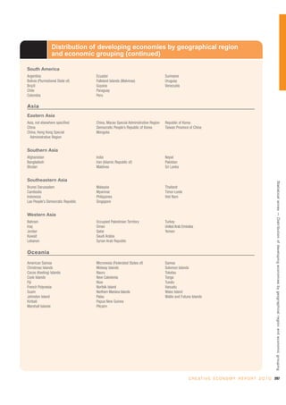 Distribution of developing economies by geographical region
                  and economic grouping (continued)

South America
Argentina                          Ecuador                                      Suriname
Bolivia (Plurinational State of)   Falkland Islands (Malvinas)                  Uruguay
Brazil                             Guyana                                       Venezuela
Chile                              Paraguay
Colombia                           Peru

Asia
Eastern Asia
Asia, not elsewhere specified      China, Macao Special Administrative Region   Republic of Korea
China                              Democratic People’s Republic of Korea        Taiwan Province of China
China, Hong Kong Special           Mongolia
  Administrative Region


Southern Asia
Afghanistan                        India                                        Nepal
Bangladesh                         Iran (Islamic Republic of)                   Pakistan
Bhutan                             Maldives                                     Sri Lanka


Southeastern Asia




                                                                                                                                                   Statistical annex — Distribution of developing economies by geographical region and economic grouping
Brunei Darussalam                  Malaysia                                     Thailand
Cambodia                           Myanmar                                      Timor-Leste
Indonesia                          Philippines                                  Viet Nam
Lao People’s Democratic Republic   Singapore


Western Asia
Bahrain                            Occupied Palestinian Territory               Turkey
Iraq                               Oman                                         United Arab Emirates
Jordan                             Qatar                                        Yemen
Kuwait                             Saudi Arabia
Lebanon                            Syrian Arab Republic

Oceania

American Samoa                     Micronesia (Federated States of)             Samoa
Christmas Islands                  Midway Islands                               Solomon Islands
Cocos (Keeling) Islands            Nauru                                        Tokelau
Cook Islands                       New Caledonia                                Tonga
Fiji                               Niue                                         Tuvalu
French Polynesia                   Norfolk Island                               Vanuatu
Guam                               Northern Mariana Islands                     Wake Island
Johnston Island                    Palau                                        Wallis and Futuna Islands
Kiribati                           Papua New Guinea
Marshall Islands                   Pitcairn




                                                                                                C R E A T I V E E C O N O M Y R E P O R T 2 0 1 0 297
 