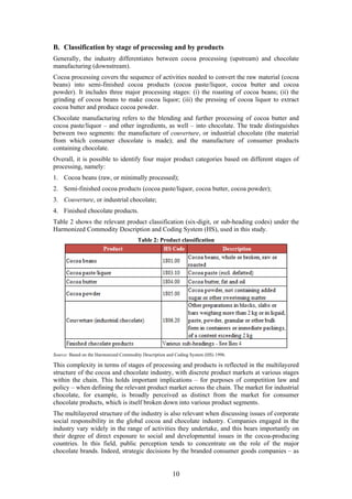 UNCTAD ¬ cocoa study industry structures and competition | PDF
