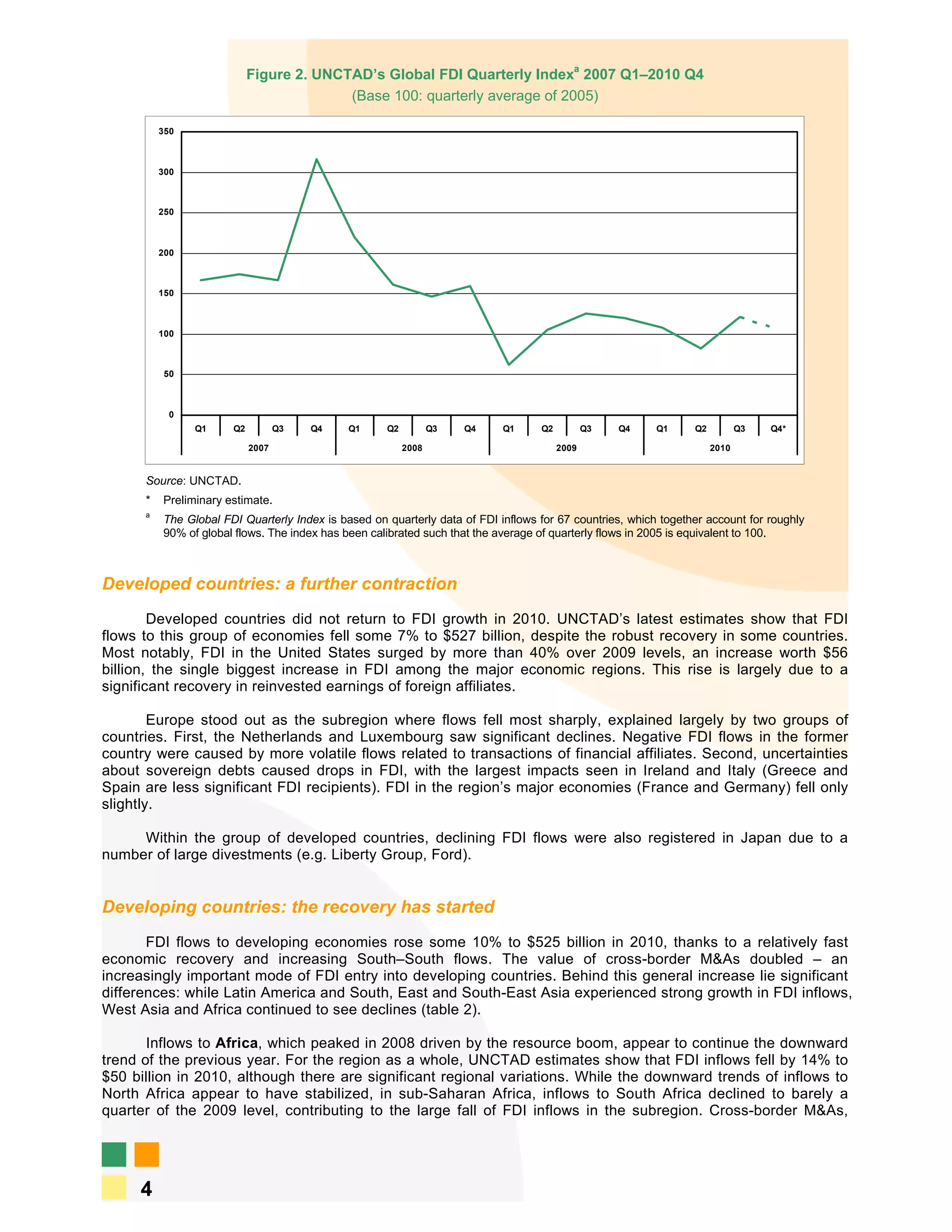 Figure 2. UNCTAD’s Global FDI Quarterly Indexa 2007 Q1–2010 Q4
                                          (Base 100: quarterly average of 2005)

          350



          300



          250



          200



          150



          100



           50



            0
                Q1     Q2          Q3   Q4    Q1     Q2          Q3   Q4    Q1     Q2          Q3   Q4    Q1     Q2          Q3   Q4*

                            2007                          2008                          2009                          2010


      Source: UNCTAD.
      *   Preliminary estimate.
      a
          The Global FDI Quarterly Index is based on quarterly data of FDI inflows for 67 countries, which together account for roughly
          90% of global flows. The index has been calibrated such that the average of quarterly flows in 2005 is equivalent to 100.



Developed countries: a further contraction
        Developed countries did not return to FDI growth in 2010. UNCTAD’s latest estimates show that FDI
flows to this group of economies fell some 7% to $527 billion, despite the robust recovery in some countries.
Most notably, FDI in the United States surged by more than 40% over 2009 levels, an increase worth $56
billion, the single biggest increase in FDI among the major economic regions. This rise is largely due to a
significant recovery in reinvested earnings of foreign affiliates.

        Europe stood out as the subregion where flows fell most sharply, explained largely by two groups of
countries. First, the Netherlands and Luxembourg saw significant declines. Negative FDI flows in the former
country were caused by more volatile flows related to transactions of financial affiliates. Second, uncertainties
about sovereign debts caused drops in FDI, with the largest impacts seen in Ireland and Italy (Greece and
Spain are less significant FDI recipients). FDI in the region’s major economies (France and Germany) fell only
slightly.

     Within the group of developed countries, declining FDI flows were also registered in Japan due to a
number of large divestments (e.g. Liberty Group, Ford).


Developing countries: the recovery has started
       FDI flows to developing economies rose some 10% to $525 billion in 2010, thanks to a relatively fast
economic recovery and increasing South–South flows. The value of cross-border M&As doubled – an
increasingly important mode of FDI entry into developing countries. Behind this general increase lie significant
differences: while Latin America and South, East and South-East Asia experienced strong growth in FDI inflows,
West Asia and Africa continued to see declines (table 2).

       Inflows to Africa, which peaked in 2008 driven by the resource boom, appear to continue the downward
trend of the previous year. For the region as a whole, UNCTAD estimates show that FDI inflows fell by 14% to
$50 billion in 2010, although there are significant regional variations. While the downward trends of inflows to
North Africa appear to have stabilized, in sub-Saharan Africa, inflows to South Africa declined to barely a
quarter of the 2009 level, contributing to the large fall of FDI inflows in the subregion. Cross-border M&As,




     4
 