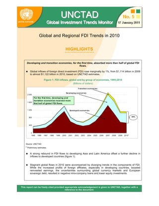 UNCTAD
                           Glloball IInvesttmentt Trends Moniittor
                           G oba nves men Trends Mon or

                   Global and Regional FDI Trends in 2010


                                                HIGHLIGHTS


     Developing and transition economies, for the first time, absorbed more than half of global FDI
                                                flows.

     Global inflows of foreign direct investment (FDI) rose marginally by 1%, from $1,114 billion in 2009
      to almost $1,122 billion in 2010, based on UNCTAD estimates.

                        Figure 1. FDI inflows, global and by group of economies, 1995-2010
                                                  (Billions of dollars)

                                                               Trans ition e conom ie s

                                                De ve loping e conom ie s
      2 000
            For the first time, deve loping and
            transition economies received more
      1 600
            that half of global FDI flow s.


      1 200                                          De ve lope d e conom ie s


       800                                                                                                                    53%



       400



          0
          1995   1996   1997   1998   1999   2000   2001   2002    2003     2004   2005   2006   2007   2008   2009   2010*



    Source: UNCTAD.
    * Preliminary estimates.

     A strong rebound in FDI flows to developing Asia and Latin America offset a further decline in
      inflows to developed countries (figure 1).


     Stagnant global flows in 2010 were accompanied by diverging trends in the components of FDI.
      While the increased profits of foreign affiliates, especially in developing countries, boosted
      reinvested earnings, the uncertainties surrounding global currency markets and European
      sovereign debt, resulted in negative intra-company loans and lower equity investments.




This report can be freely cited provided appropriate acknowledgement is given to UNCTAD, together with a
                                         reference to the document.
 