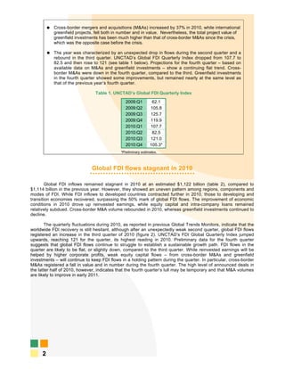  Cross-border mergers and acquisitions (M&As) increased by 37% in 2010, while international
            greenfield projects, fell both in number and in value. Nevertheless, the total project value of
            greenfield investments has been much higher than that of cross-border M&As since the crisis,
            which was the opposite case before the crisis.

           The year was characterized by an unexpected drop in flows during the second quarter and a
            rebound in the third quarter. UNCTAD’s Global FDI Quarterly Index dropped from 107.7 to
            82.5 and then rose to 121 (see table 1 below). Projections for the fourth quarter – based on
            available data on M&As and greenfield investments – show a continuing flat trend. Cross-
            border M&As were down in the fourth quarter, compared to the third. Greenfield investments
            in the fourth quarter showed some improvements, but remained nearly at the same level as
            that of the previous year’s fourth quarter.

                                  Table 1. UNCTAD’s Global FDI Quarterly Index

                                                  2009:Q1         62.1
                                                  2009:Q2        105.8
                                                  2009:Q3        125.7
                                                  2009:Q4        119.9
                                                  2010:Q1        107.7
                                                  2010:Q2         82.5
                                                  2010:Q3        121.0
                                                  2010:Q4        105.3*
                                               *Preliminary estimates.



                                Global FDI flows stagnant in 2010

        Global FDI inflows remained stagnant in 2010 at an estimated $1,122 billion (table 2), compared to
$1,114 billion in the previous year. However, they showed an uneven pattern among regions, components and
modes of FDI. While FDI inflows to developed countries contracted further in 2010, those to developing and
transition economies recovered, surpassing the 50% mark of global FDI flows. The improvement of economic
conditions in 2010 drove up reinvested earnings, while equity capital and intra-company loans remained
relatively subdued. Cross-border M&A volume rebounded in 2010, whereas greenfield investments continued to
decline.

        The quarterly fluctuations during 2010, as reported in previous Global Trends Monitors, indicate that the
worldwide FDI recovery is still hesitant, although after an unexpectedly weak second quarter, global FDI flows
registered an increase in the third quarter of 2010 (figure 2). UNCTAD’s FDI Global Quarterly Index jumped
upwards, reaching 121 for the quarter, its highest reading in 2010. Preliminary data for the fourth quarter
suggests that global FDI flows continue to struggle to establish a sustainable growth path. FDI flows in the
quarter are likely to be flat, or slightly down, compared to the third quarter. While reinvested earnings will be
helped by higher corporate profits, weak equity capital flows – from cross-border M&As and greenfield
investments – will continue to keep FDI flows in a holding pattern during the quarter. In particular, cross-border
M&As registered a fall in value and in number during the fourth quarter. The high level of announced deals in
the latter half of 2010, however, indicates that the fourth quarter’s lull may be temporary and that M&A volumes
are likely to improve in early 2011.




      2
 