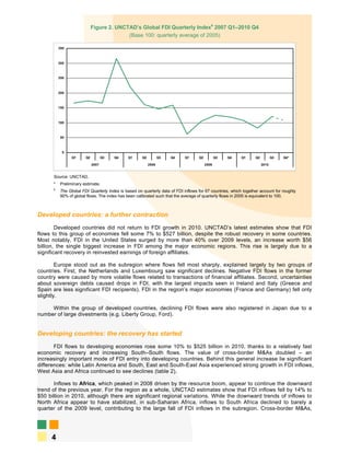Figure 2. UNCTAD’s Global FDI Quarterly Indexa 2007 Q1–2010 Q4
                                          (Base 100: quarterly average of 2005)

          350



          300



          250



          200



          150



          100



           50



            0
                Q1     Q2          Q3   Q4    Q1     Q2          Q3   Q4    Q1     Q2          Q3   Q4    Q1     Q2          Q3   Q4*

                            2007                          2008                          2009                          2010


      Source: UNCTAD.
      *   Preliminary estimate.
      a
          The Global FDI Quarterly Index is based on quarterly data of FDI inflows for 67 countries, which together account for roughly
          90% of global flows. The index has been calibrated such that the average of quarterly flows in 2005 is equivalent to 100.



Developed countries: a further contraction
        Developed countries did not return to FDI growth in 2010. UNCTAD’s latest estimates show that FDI
flows to this group of economies fell some 7% to $527 billion, despite the robust recovery in some countries.
Most notably, FDI in the United States surged by more than 40% over 2009 levels, an increase worth $56
billion, the single biggest increase in FDI among the major economic regions. This rise is largely due to a
significant recovery in reinvested earnings of foreign affiliates.

        Europe stood out as the subregion where flows fell most sharply, explained largely by two groups of
countries. First, the Netherlands and Luxembourg saw significant declines. Negative FDI flows in the former
country were caused by more volatile flows related to transactions of financial affiliates. Second, uncertainties
about sovereign debts caused drops in FDI, with the largest impacts seen in Ireland and Italy (Greece and
Spain are less significant FDI recipients). FDI in the region’s major economies (France and Germany) fell only
slightly.

     Within the group of developed countries, declining FDI flows were also registered in Japan due to a
number of large divestments (e.g. Liberty Group, Ford).


Developing countries: the recovery has started
       FDI flows to developing economies rose some 10% to $525 billion in 2010, thanks to a relatively fast
economic recovery and increasing South–South flows. The value of cross-border M&As doubled – an
increasingly important mode of FDI entry into developing countries. Behind this general increase lie significant
differences: while Latin America and South, East and South-East Asia experienced strong growth in FDI inflows,
West Asia and Africa continued to see declines (table 2).

       Inflows to Africa, which peaked in 2008 driven by the resource boom, appear to continue the downward
trend of the previous year. For the region as a whole, UNCTAD estimates show that FDI inflows fell by 14% to
$50 billion in 2010, although there are significant regional variations. While the downward trends of inflows to
North Africa appear to have stabilized, in sub-Saharan Africa, inflows to South Africa declined to barely a
quarter of the 2009 level, contributing to the large fall of FDI inflows in the subregion. Cross-border M&As,




     4
 