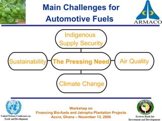 Main Challenges for Automotive Fuels   Air Quality Climate Change Sustainability Indigenous  Supply Security The Pressing Need 