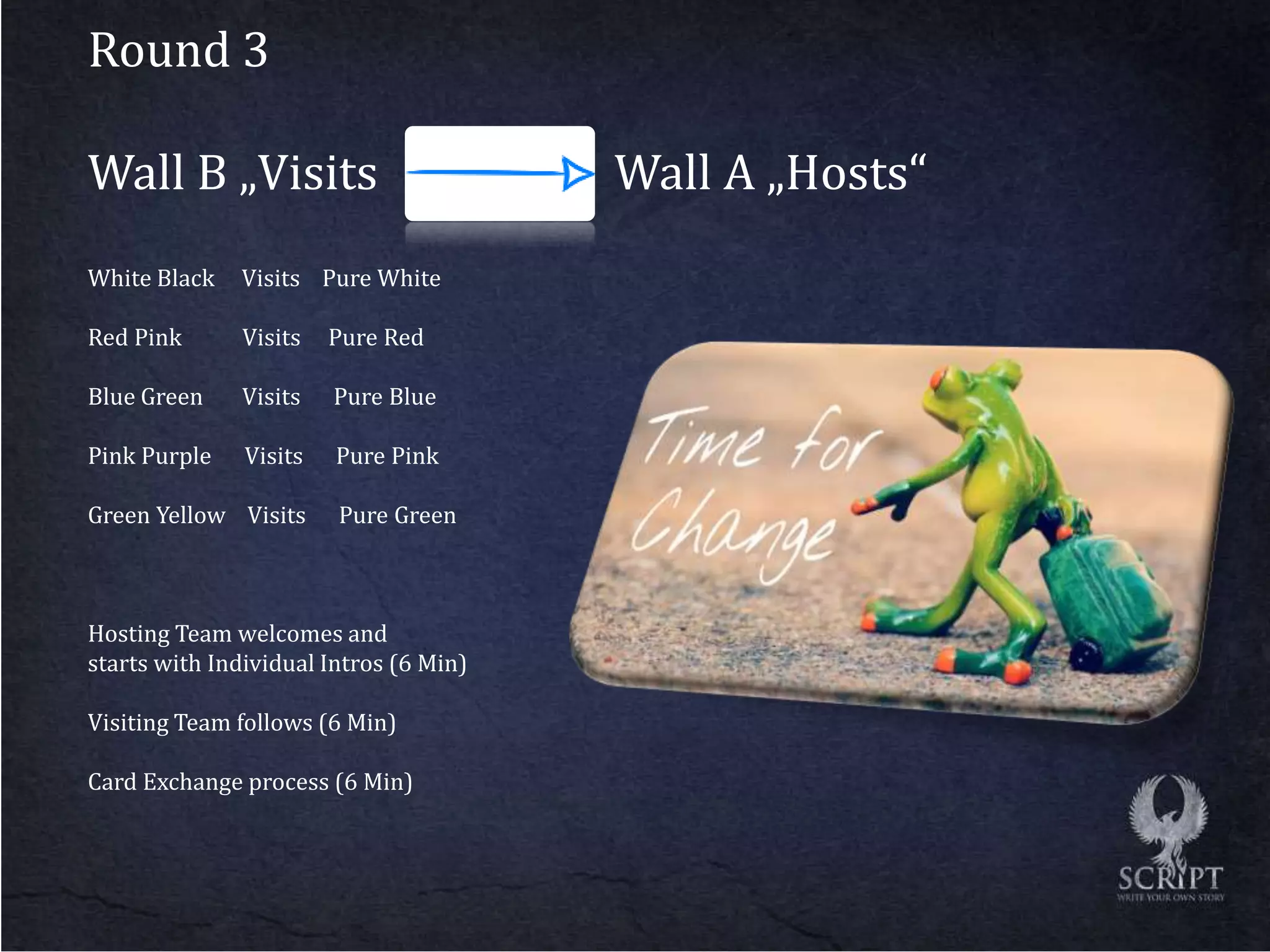 Round 3
Wall B „Visits Wall A „Hosts“
White Black Visits Pure White
Red Pink Visits Pure Red
Blue Green Visits Pure Blue
Pink Purple Visits Pure Pink
Green Yellow Visits Pure Green
Hosting Team welcomes and
starts with Individual Intros (6 Min)
Visiting Team follows (6 Min)
Card Exchange process (6 Min)
 