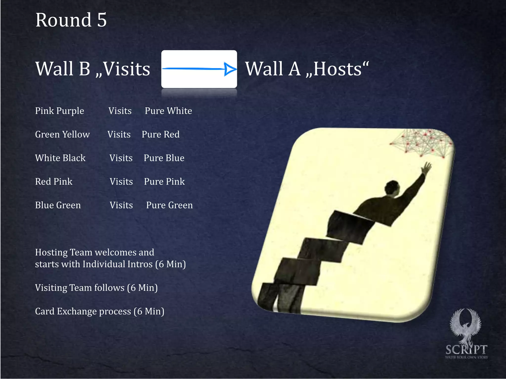 Round 5
Wall B „Visits Wall A „Hosts“
Pink Purple Visits Pure White
Green Yellow Visits Pure Red
White Black Visits Pure Blue
Red Pink Visits Pure Pink
Blue Green Visits Pure Green
Hosting Team welcomes and
starts with Individual Intros (6 Min)
Visiting Team follows (6 Min)
Card Exchange process (6 Min)
 