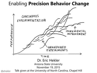 Enabling Precision Behavior Change
@ehekler
Dr. Eric Hekler
Arizona State University
November 19, 2015
Talk given at the University of North Carolina, Chapel Hill
 